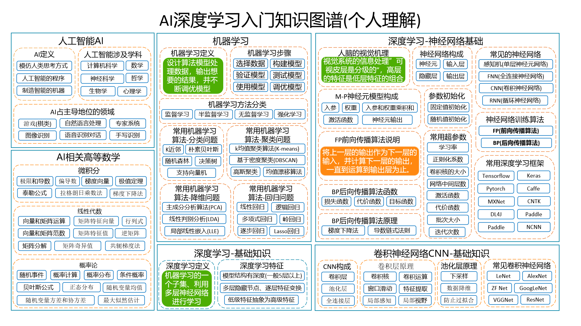 AI【深度学习入门】知识图谱总结